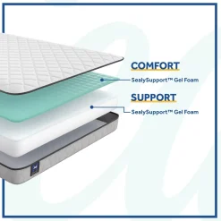 Havertys Arbor Rose Firm Mattress New