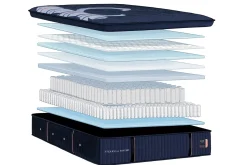 Havertys Reserve Firm Pillow Top Mattress Outlet