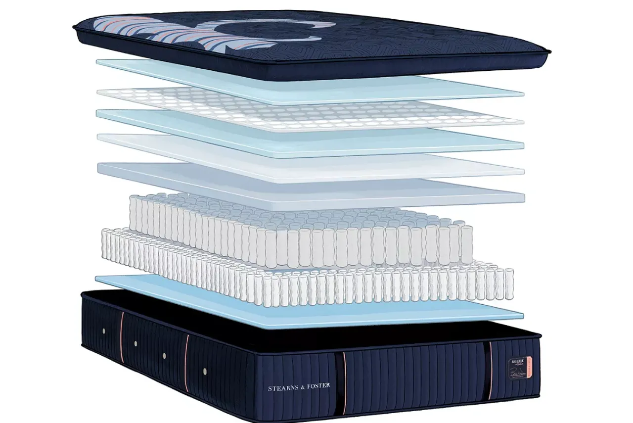Havertys Reserve Firm Pillow Top Mattress Outlet