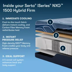 Havertys Serta® iSeries NXG™ Hybrid 1500 Firm Mattress Online