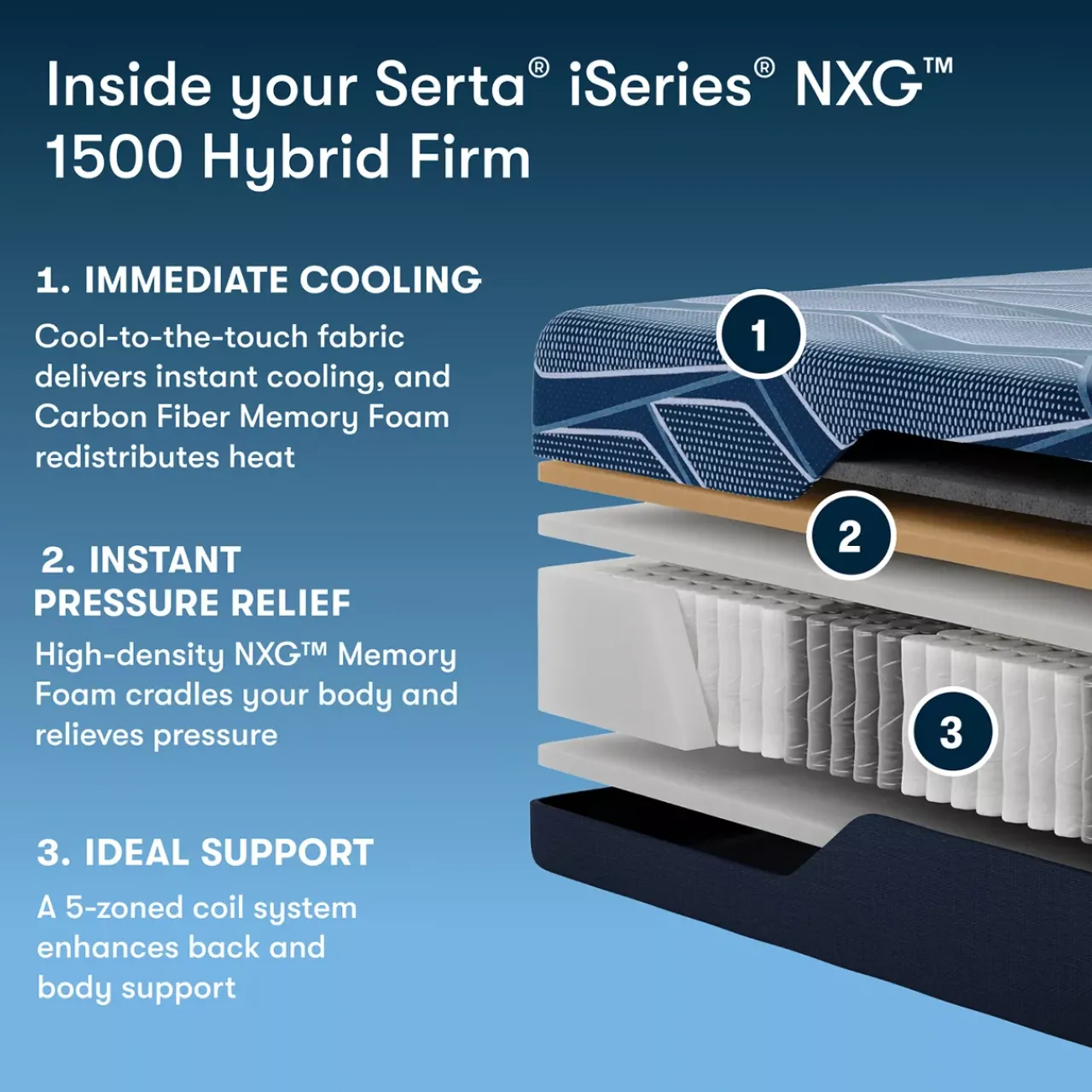Havertys Serta® iSeries NXG™ Hybrid 1500 Firm Mattress Online