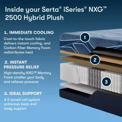 Havertys Serta® iSeries NXG™ Hybrid 2500 Plush Mattress Clearance