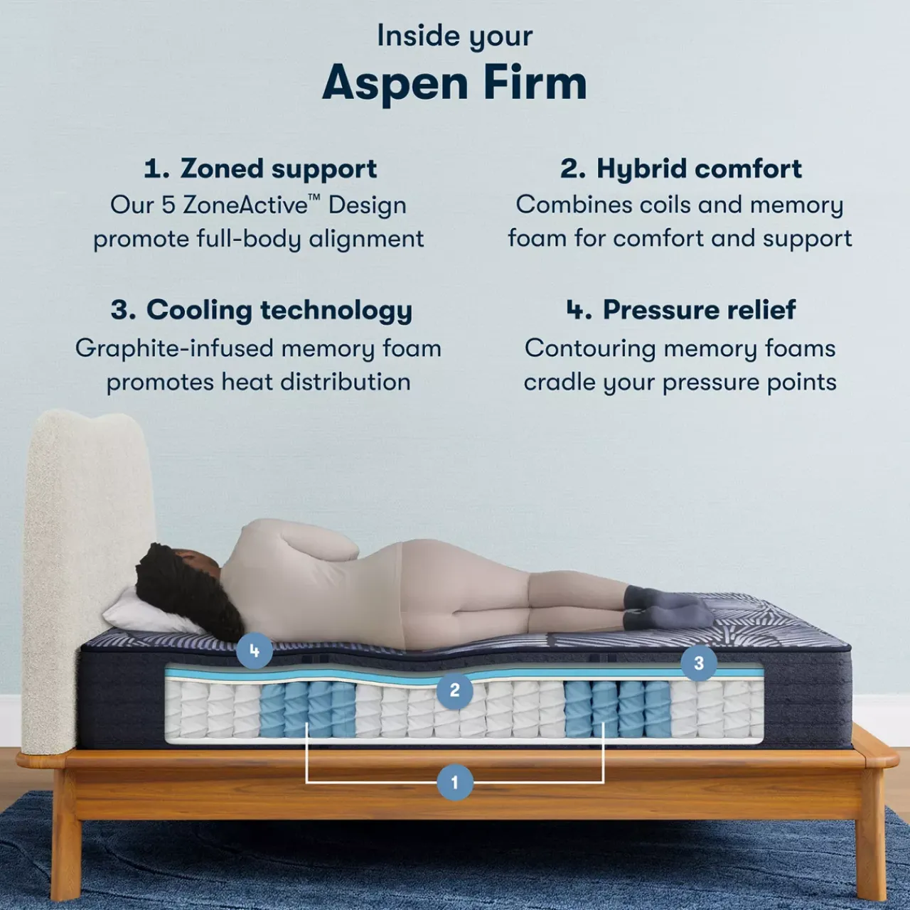 Havertys Serta® Perfect Sleeper X™ Hybrid Aspen Firm Tight Top Mattress New