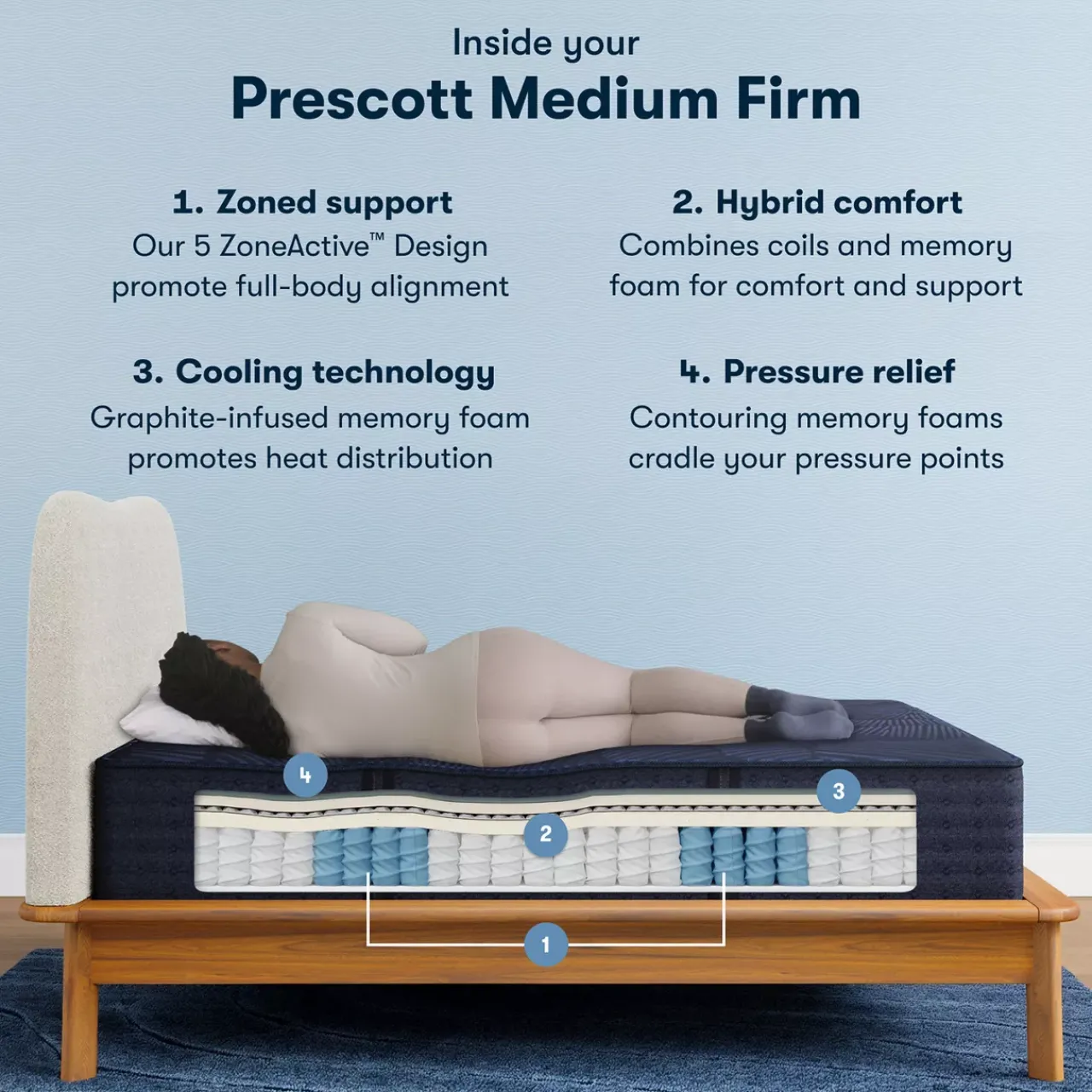 Havertys Serta® Perfect Sleeper X™ Hybrid Prescott Medium Firm Tight Top Mattress Online