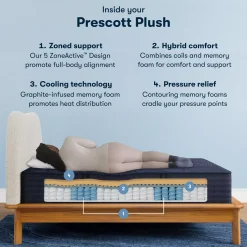 Havertys Serta® Perfect Sleeper X™ Hybrid Prescott Plush Tight Top Mattress Best