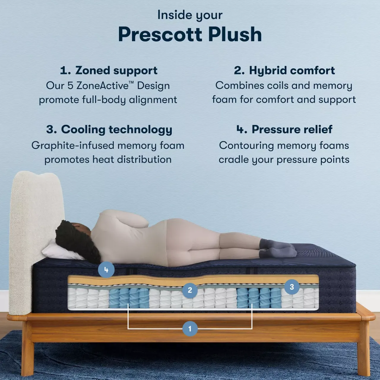 Havertys Serta® Perfect Sleeper X™ Hybrid Prescott Plush Tight Top Mattress Best