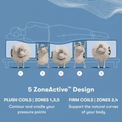 Havertys Serta® Perfect Sleeper X™ Quilted Lexton Medium Pillow Top Mattress Outlet