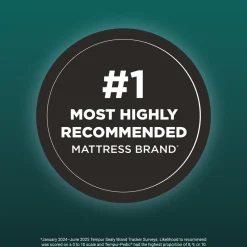 Havertys TEMPUR-LuxeAdapt 2.0 Firm Mattress New