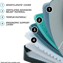 Havertys TEMPUR-LuxeAdapt 2.0 Soft Mattress Best