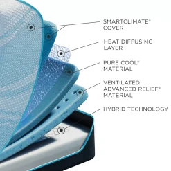 Havertys TEMPUR-PRObreeze&reg; Medium Hybrid Mattress Online