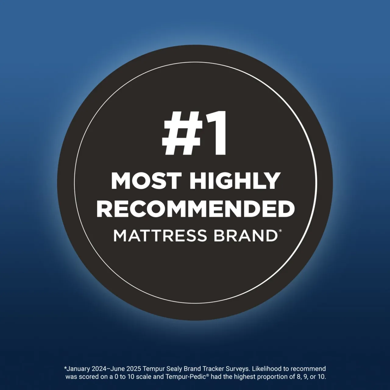 Havertys TEMPUR-PRObreeze™ Medium Mattress Outlet